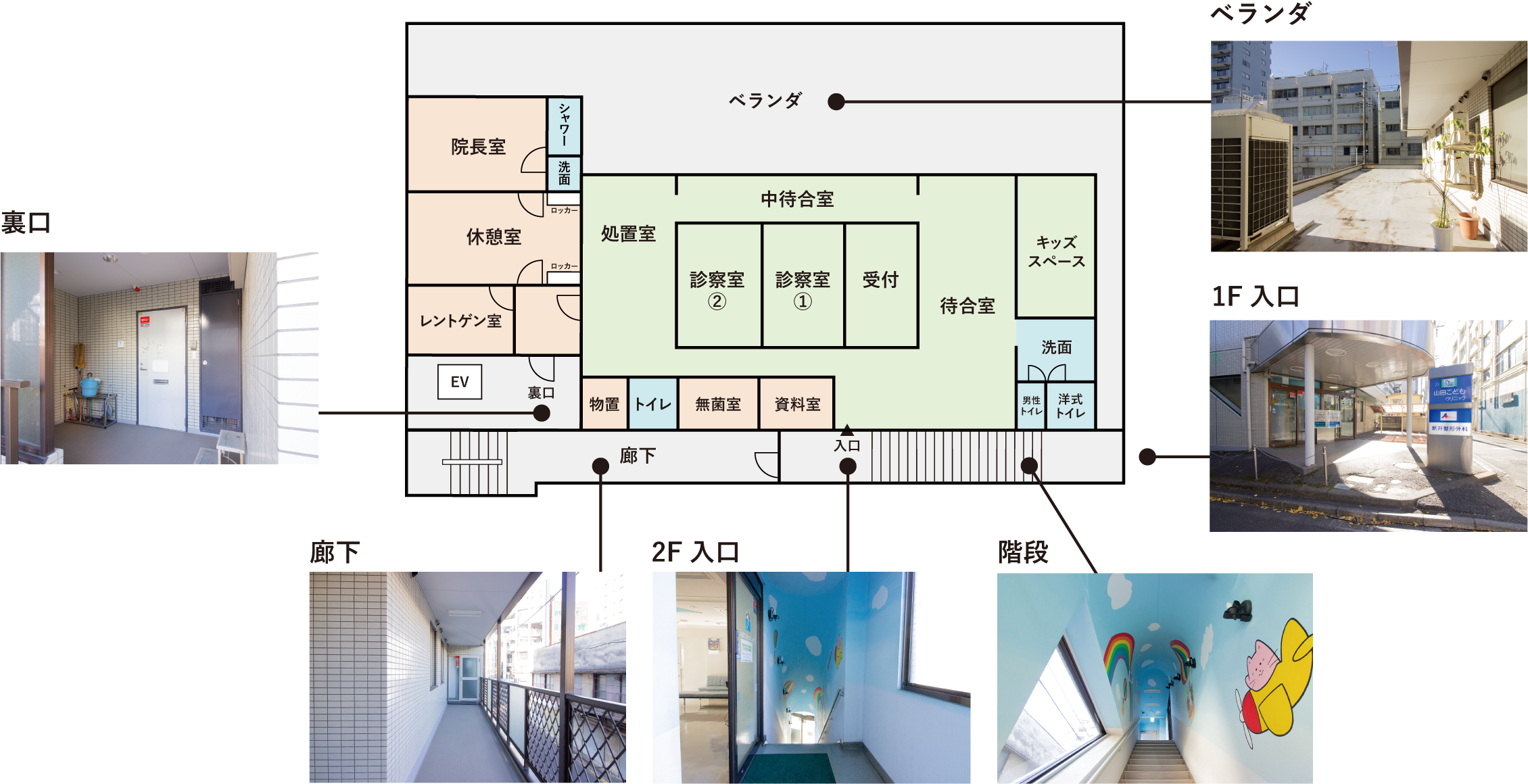 医療ビル 小児科継承_居抜き物件の図面