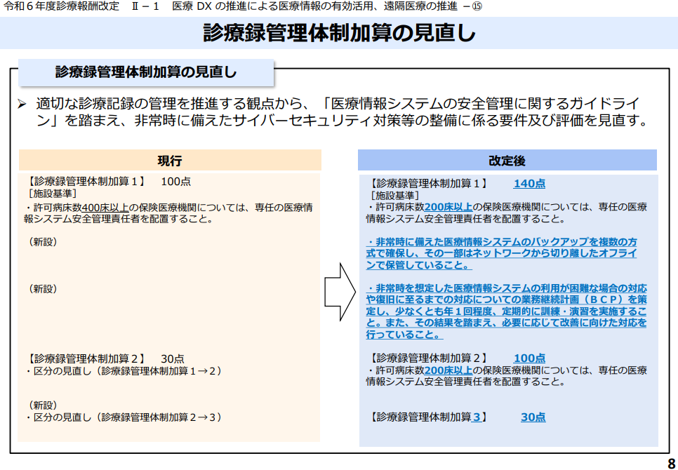 厚生労働省 診療録管理体制加算の見直しの図