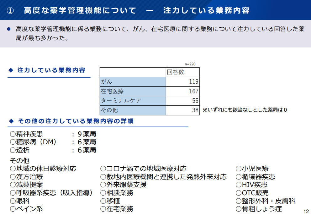 高度な薬学管理機能について