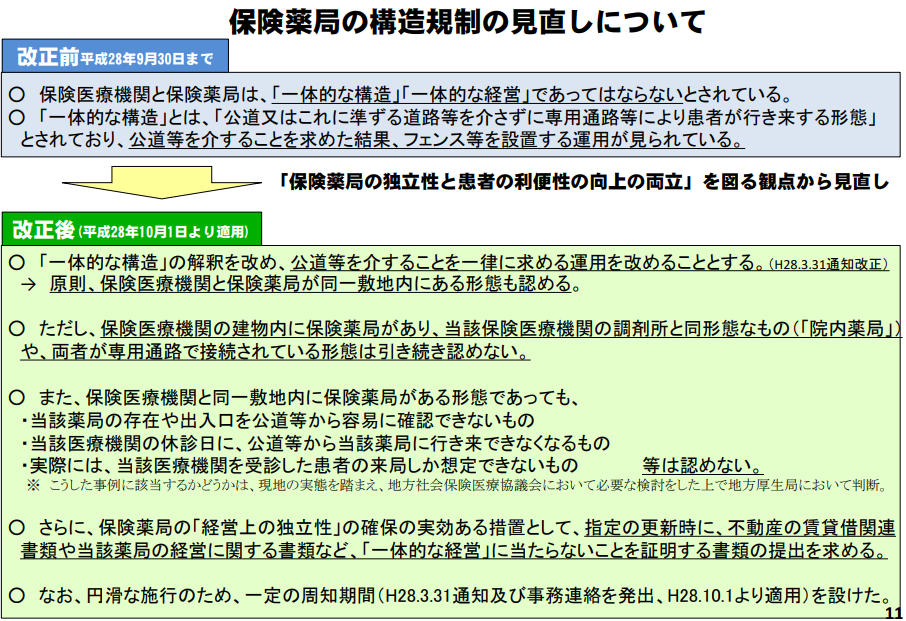 保険薬局の構造規制の見直しについて(厚生労働省)