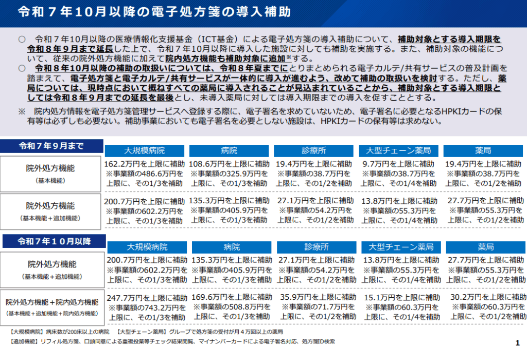令和7年10月以降の電子処方箋の導入補助について(厚生労働省医薬局総務課のデータ)