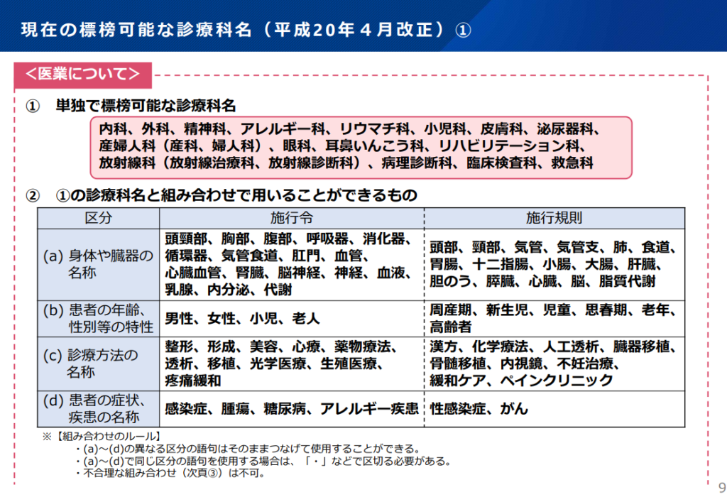 厚生労働省資料「現在の標榜可能な診療科名」