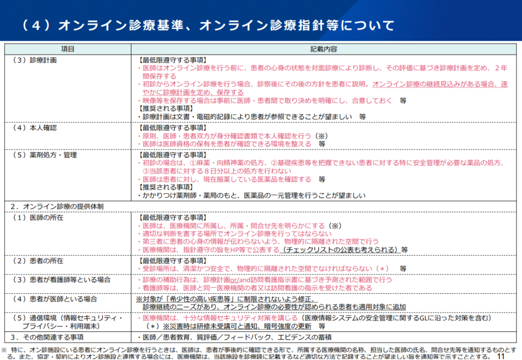 オンライン診療基準、オンライン診療指針等について