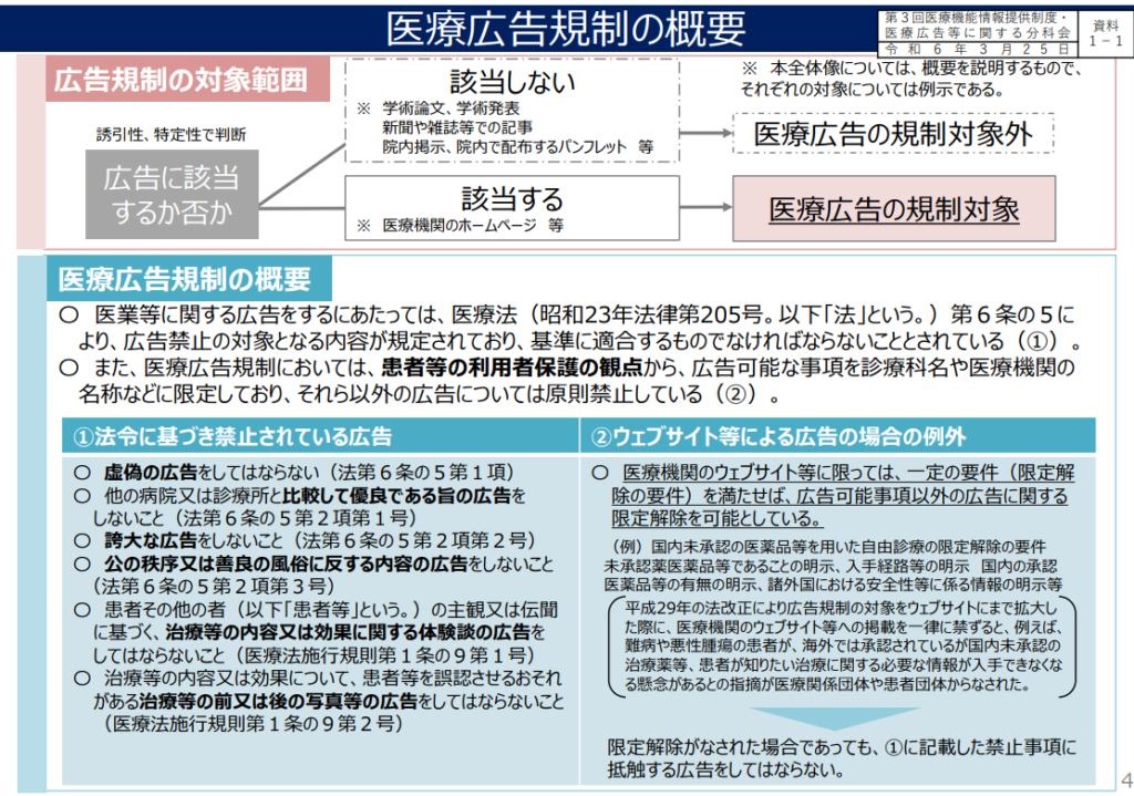 厚生労働省資料「医療広告規制の概要」