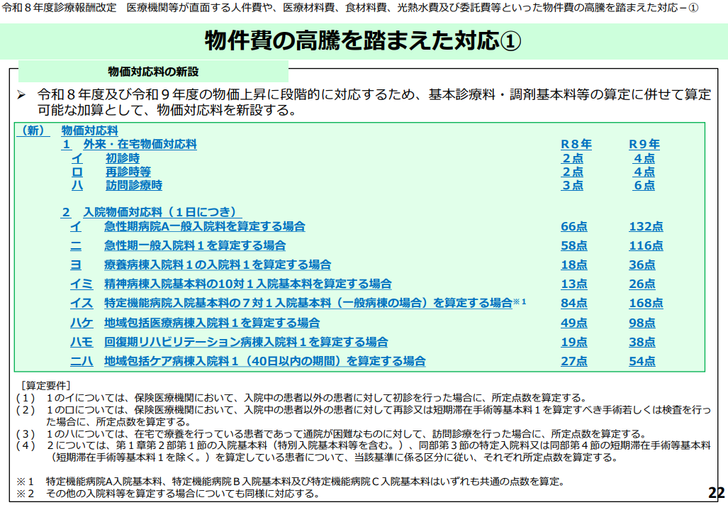 厚生労働省HP「物件費の高騰を踏まえた対応①」