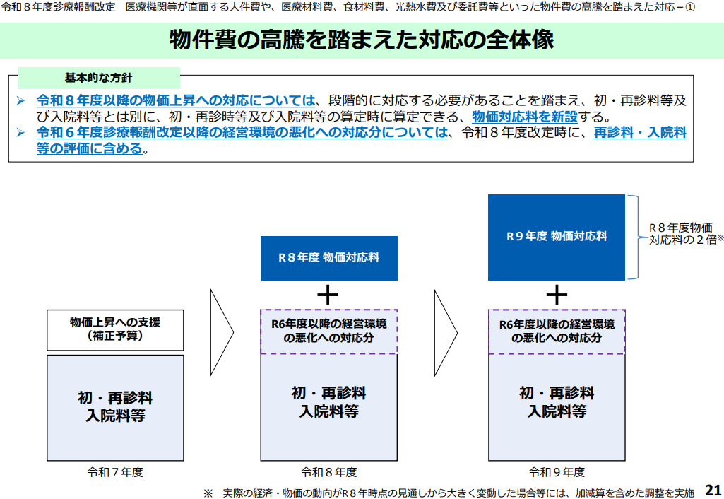 厚生労働省HP「物件費の高騰を踏まえた対応の全体像」