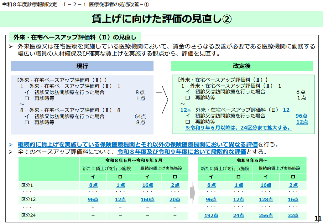 厚生労働省ホームページ「令和８年度診療報酬改定について【全体概要版】」